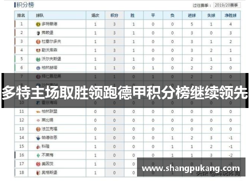 多特主场取胜领跑德甲积分榜继续领先